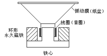 如何区分喇叭和蜂鸣器？——深圳金奇林