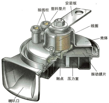 如何区分喇叭和蜂鸣器？——深圳金奇林