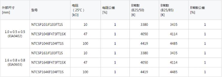 TDK关键数据