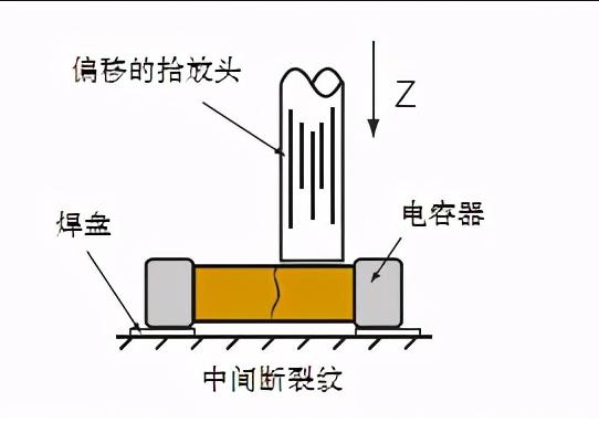 如何防止贴片电容在生产过程中出现裂纹？——深圳金奇林电子