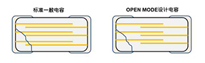 Open-mode MLCC电容
