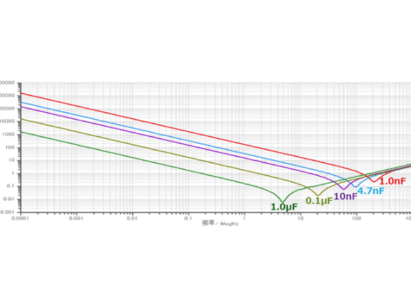 电容的频率有什么特性？——深圳金奇林电子