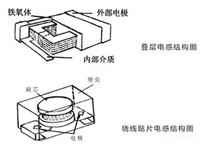 电子元件在智能手机中的应用愈加广泛——金奇林电子科技