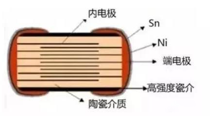 关于独石电容器的构造——深圳市金奇林电子